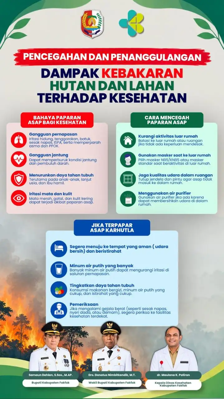 Kabut Asap Menebal, Pemkab Fakfak Pasang Perisai Kesehatan: Warga Diminta Kurangi Aktivitas di Luar Rumah